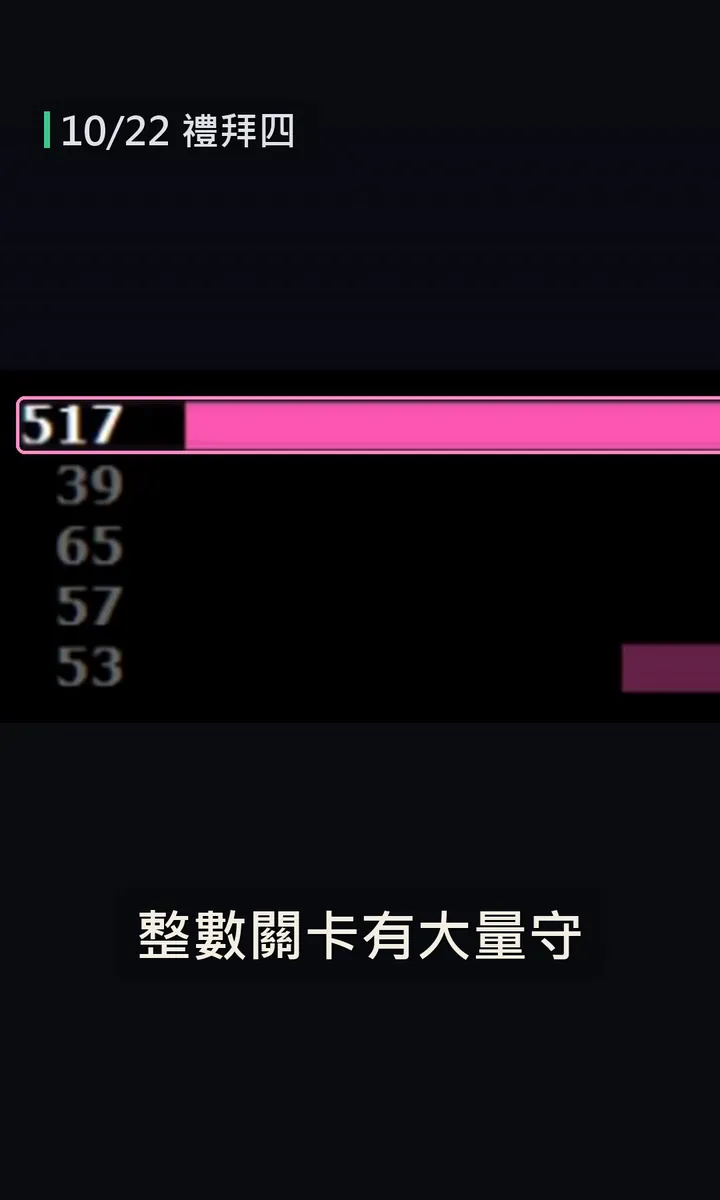 五檔報價裡,整數關卡掛著517張大量